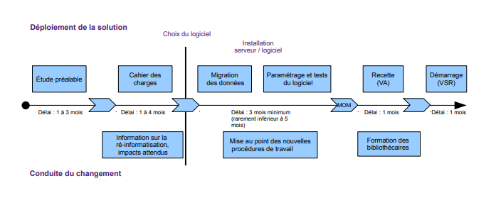 Pourquoi utiliser un logiciel de gestion de bibliothèque (SIGB) ?